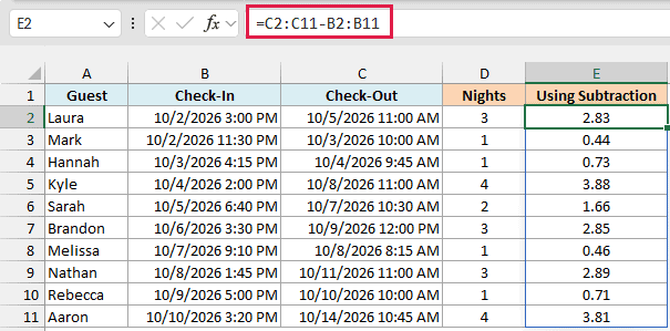 Plain subtraction of the same date-times returns fractions of a day beside the DAYS results