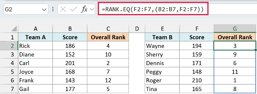 The same combined reference ranks Team B, with Roger's 210 at rank 1 overall