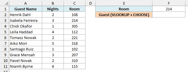 Hotel guest data shows names, nights, and rooms beside room 214 and an empty result