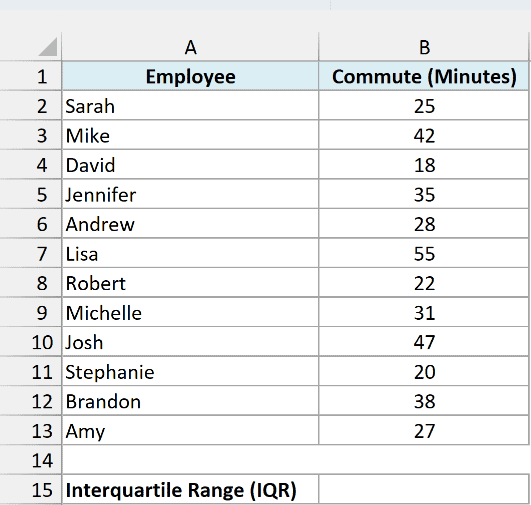 Employees with their commute times in minutes and an empty Interquartile Range (IQR) cell