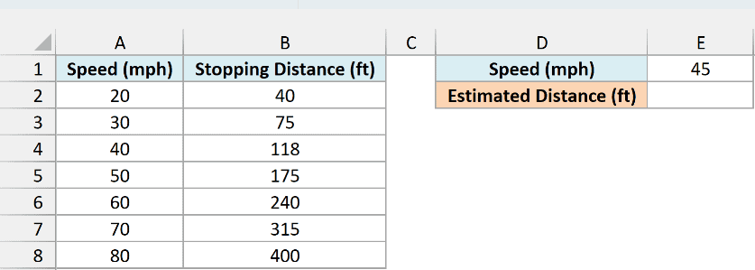 Table of approximate stopping distances from 20 to 80 mph with 45 mph entered for the estimate