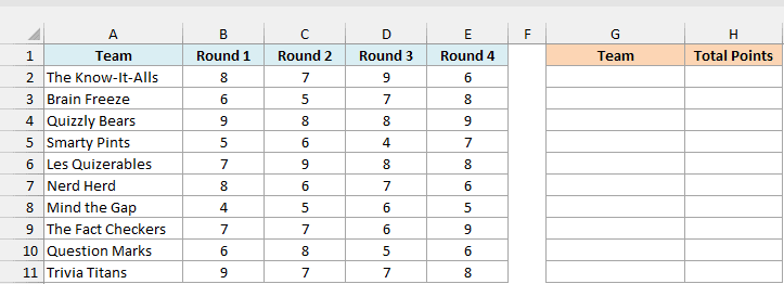 Trivia night scores for ten teams across four rounds next to an empty Team and Total Points leaderboard