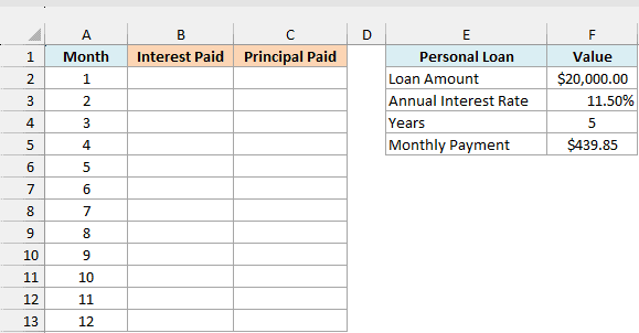 Month numbers with empty Interest Paid and Principal Paid columns beside a $20,000 personal loan at 11.5% for 5 years