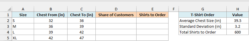 T-shirt sizes S to XL with chest ranges, empty Share of Customers and Shirts to Order columns, and the order settings