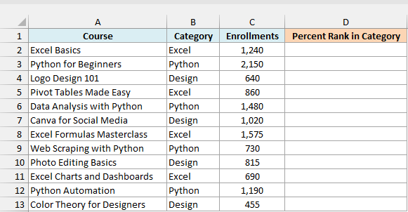 Online courses with category and enrollments beside an empty Percent Rank in Category column