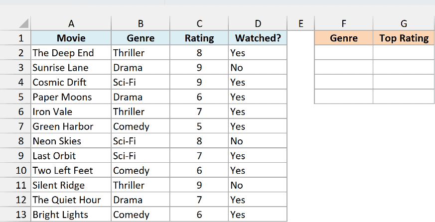 Movie watchlist with genres, ratings, and watched status beside an empty summary area