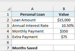 Personal loan of $15,000 at 10.50% with a $350 monthly payment and a $75 extra payment, with an empty Months Saved cell