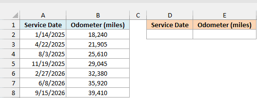 Car service log with service dates and odometer readings, and empty cells for the latest entry