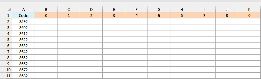 Starting codes in column A and the numbers 0 to 9 in row 1 with an empty grid for the symbols