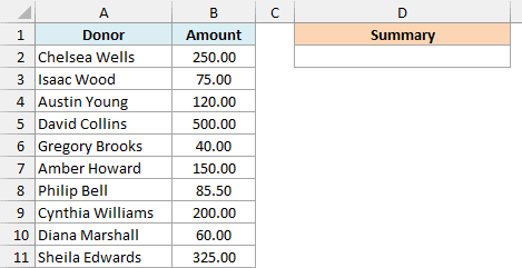 School fundraiser donations with an empty Summary cell in D2
