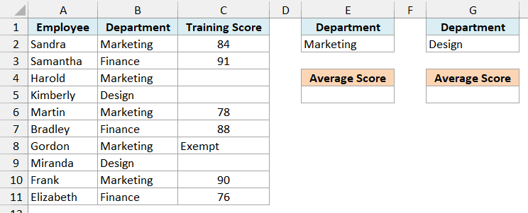 New hire training scores with blanks and an Exempt entry, Marketing and Design criteria blocks, and two empty Average Score cells