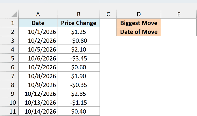 Ten days of stock price changes with empty Biggest Move and Date of Move cells
