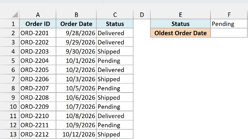 Online order log with order dates and statuses beside a Pending status cell and an empty Oldest Order Date cell