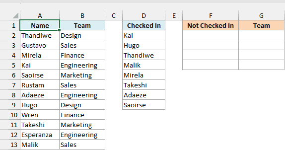 The workshop RSVP and Checked In lists appear beside empty Not Checked In columns.