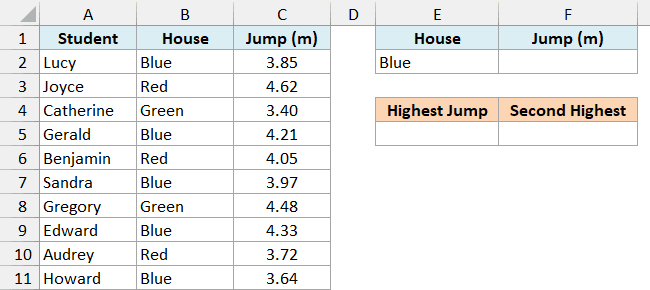 Excel spreadsheet showing a student long jump dataset with criteria for finding the highest and second highest jump