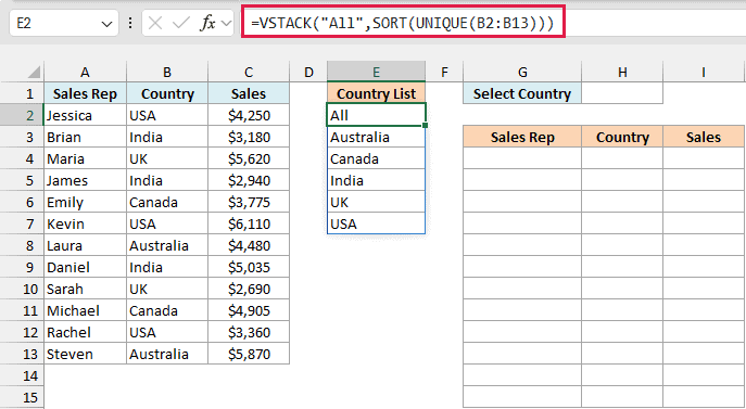 VSTACK formula in E2 returning All followed by the five sorted countries