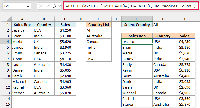 FILTER formula in G4 returning all 12 records with All selected in H1