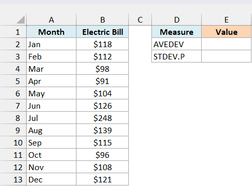 Excel table showing monthly electric bills from $91 to $248, with labels for AVEDEV and STDEV.P calculations