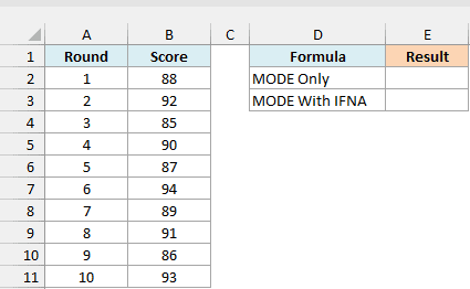 Golf scores from ten rounds where no score repeats, with empty result cells in E2 and E3