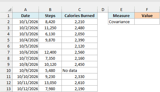 Daily steps and calories burned for 12 days with one blank step count and one No data entry
