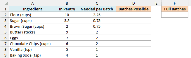 Cookie ingredients with the amount in the pantry and needed per batch, beside empty Batches Possible and Full Batches cells