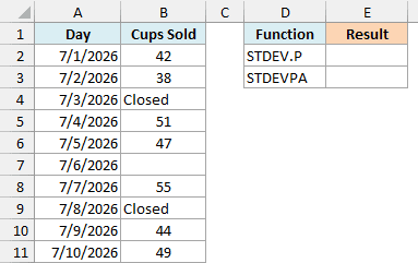 Lemonade stand sales log with two Closed days and one blank day, and empty results for STDEV.P and STDEVPA