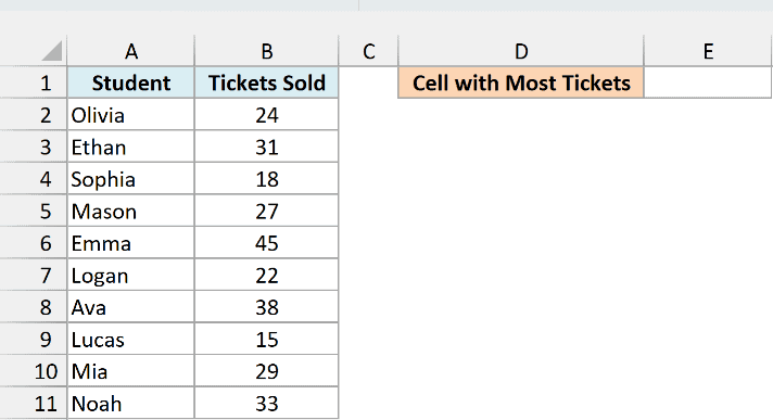 Students and fundraiser tickets sold, with an empty cell for the address of the most tickets