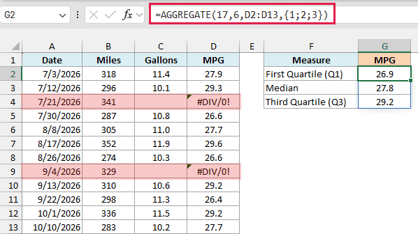 AGGREGATE with 17 and 6 ignores the #DIV/0! errors and returns the MPG quartiles