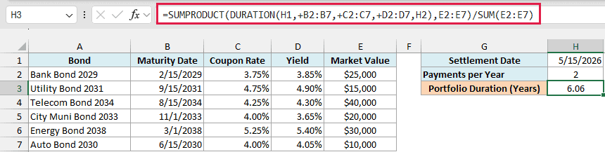 SUMPRODUCT with DURATION returns a market-value-weighted portfolio duration of 6.06 years