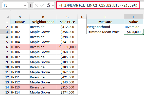 TRIMMEAN with FILTER returns $405,000 as the trimmed mean price for Riverside