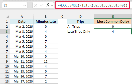MODE.SNGL with FILTER returns 4 as the most common delay on late days