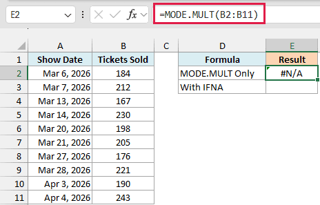 MODE.MULT returns #N/A because no ticket count repeats