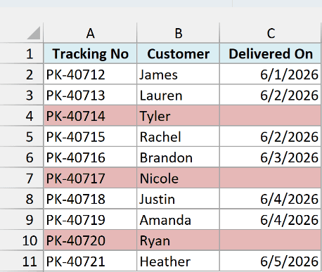 Delivery rows for Tyler, Nicole, and Ryan highlighted in light red because the delivery date is blank