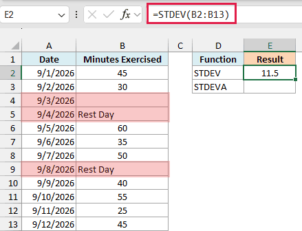 STDEV returns 11.5 because it skips the empty cell and both Rest Day cells