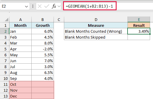 Adding 1 to the whole range counts the three blank months as 0% growth and returns a too-low 3.49%