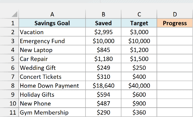 Savings goals with the amount saved and the target beside an empty Progress column