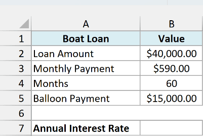 Boat loan of $40,000 with a $590 monthly payment for 60 months and a $15,000 balloon payment, beside an empty Annual Interest Rate cell