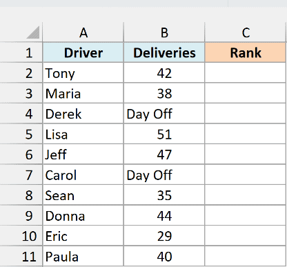 Deliveries per driver where two drivers show Day Off, next to an empty Rank column
