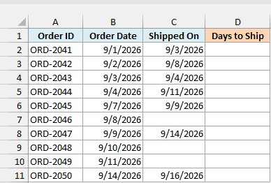 Online orders with the order date and ship date, where three orders have no ship date yet