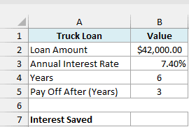 Truck loan of $42,000 at 7.40% for 6 years, paid off after 3 years, with an empty Interest Saved cell