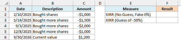 Four share purchases and the current value of a stock that lost money, with empty result cells