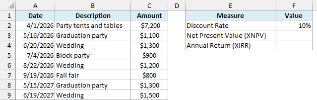 Party tent rental cash flows with a 10% discount rate and empty cells for the XNPV and the XIRR