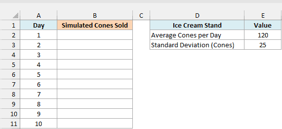 Days 1 to 10 with an empty Simulated Cones Sold column beside an average of 120 cones and a standard deviation of 25