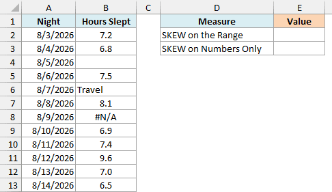 Sleep log with a blank night, a Travel entry and a #N/A error, with empty result cells