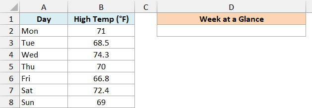 Daily high temperatures for a week and an empty Week at a Glance cell