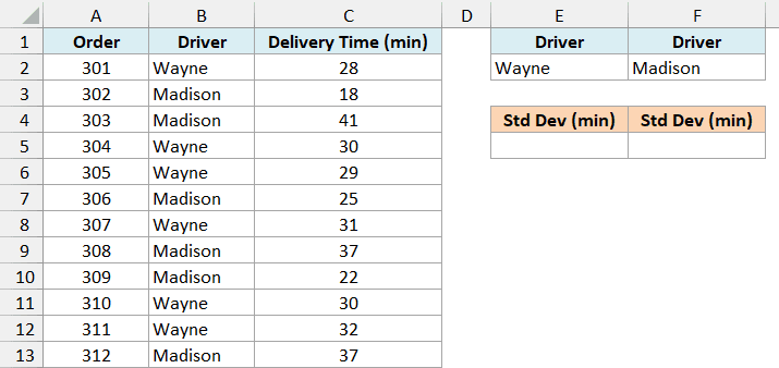 Delivery times for two drivers with Wayne and Madison in two separate criteria ranges and empty standard deviation cells