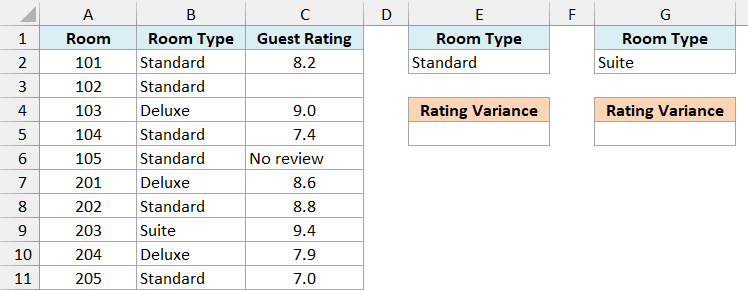 Hotel room ratings with a blank and a No review entry, and Standard and Suite criteria blocks with empty Rating Variance cells