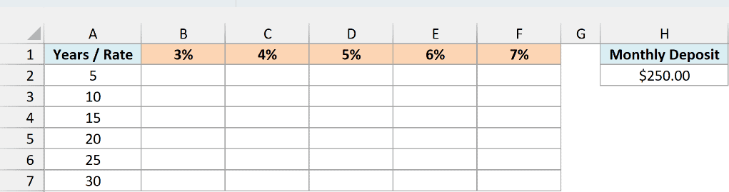 Empty grid with rates from 3% to 7% across the top, terms of 5 to 30 years down the side, and a $250 monthly deposit