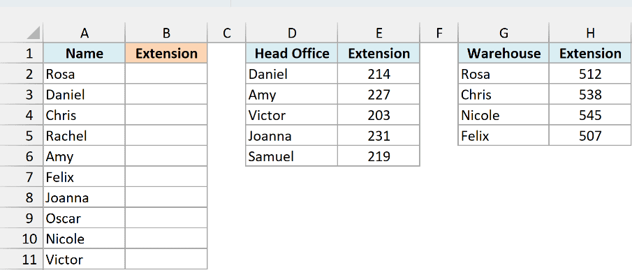 Names next to an empty Extension column, with Head Office and Warehouse phone lists on the right