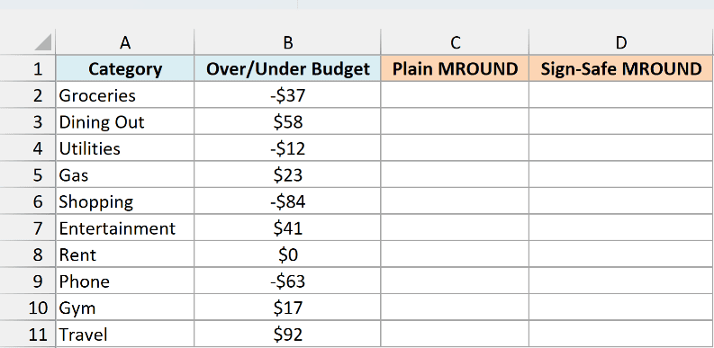 Monthly budget categories with over or under amounts beside empty Plain MROUND and Sign-Safe MROUND columns